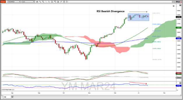 TWA-1-12-24-1.png March E-mini Dow Jones Index futures