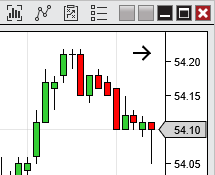 Operations > Charts > Navigating a Chart